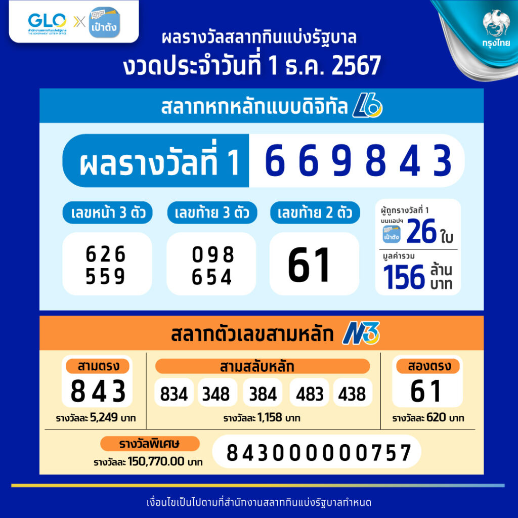 tgo slot แหล่งคาสิโนออนไลน์ยอดนิยม ระบบออโต้ปลอดภัยที่สุด