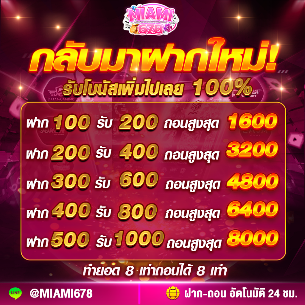 ทุน เล่น ฟรี 100 บาท สมัครง่ายไม่ผ่านเอเย่นต์ พร้อมลุ้นรางวัลใหญ่