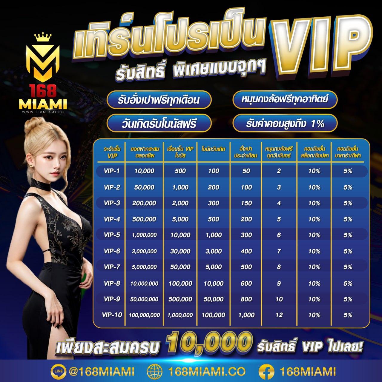 ฝาก 20 รับ 100 PG โปรโมชั่นสุดคุ้ม สำหรับสายสล็อตและพนันออนไลน์