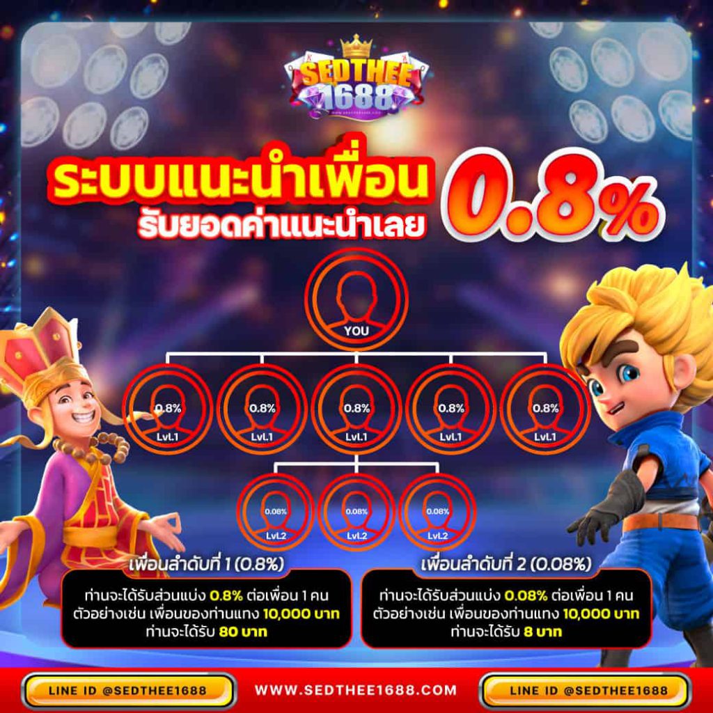 ราชาสล็อต99 เกมคาสิโนออนไลน์สุดฮิตอันดับหนึ่งของไทย
