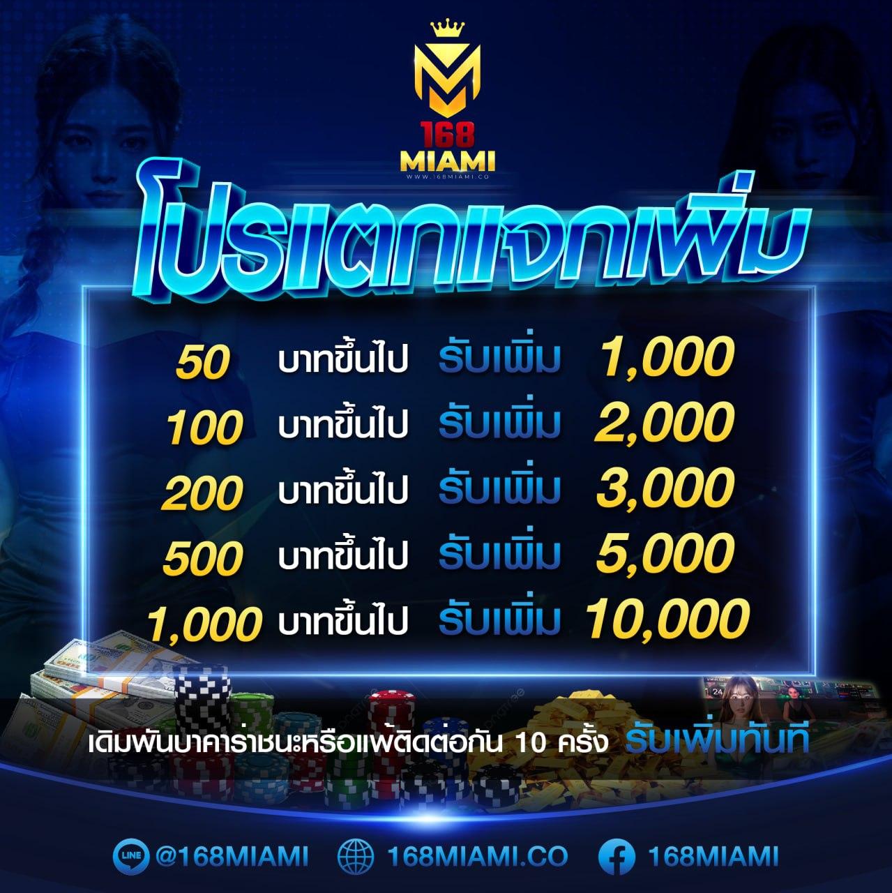 เกมเดิมพันอันดับ1 กับ joker pg สมัครง่ายรับโบนัสทันที