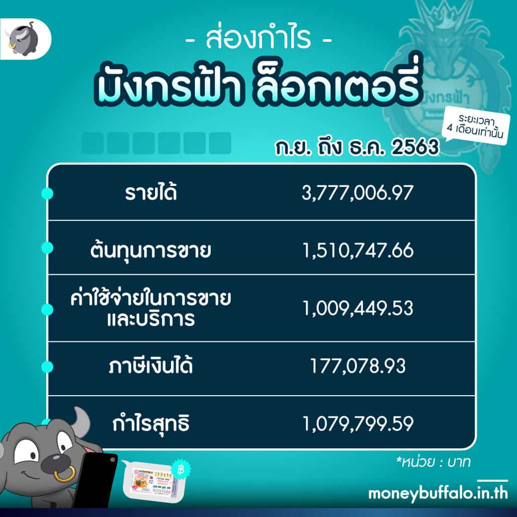 เล่นง่ายกับ MG Slot คาสิโนเว็บตรง ระบบเสถียร พร้อมโบนัสสุดคุ้ม